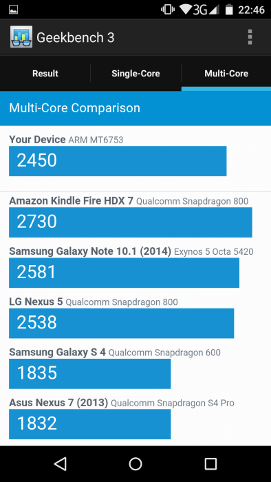 Zopo מהירות 7 Geekbench3