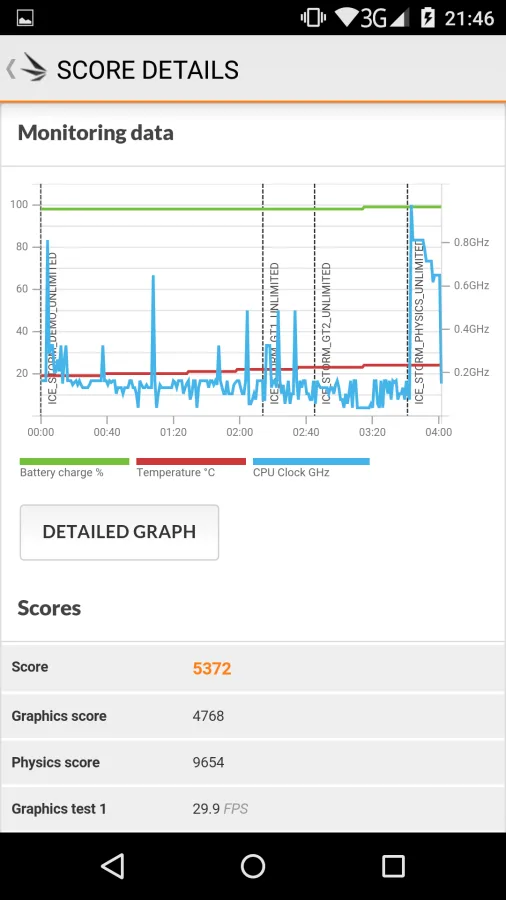 Zopo Speed 7 3DMark