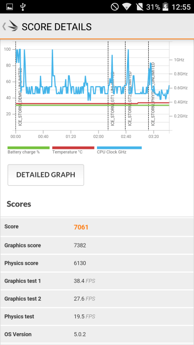 Test UMI Emax MIni 3DM