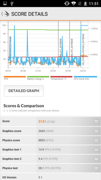 Cubot X15 3DMark