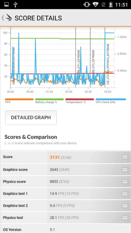 Cubot X15 3DMark
