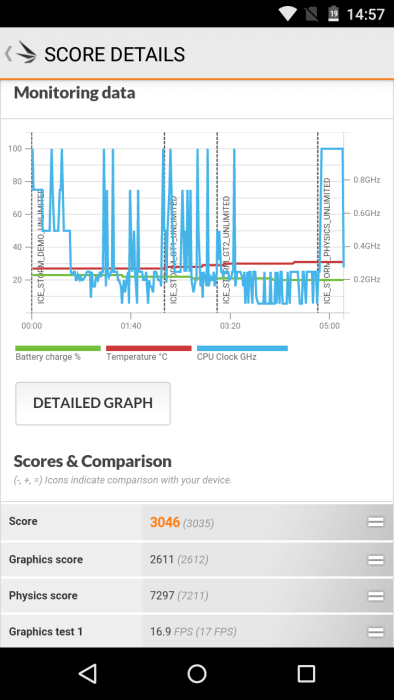 UMI Fair Test / recenze 3DM