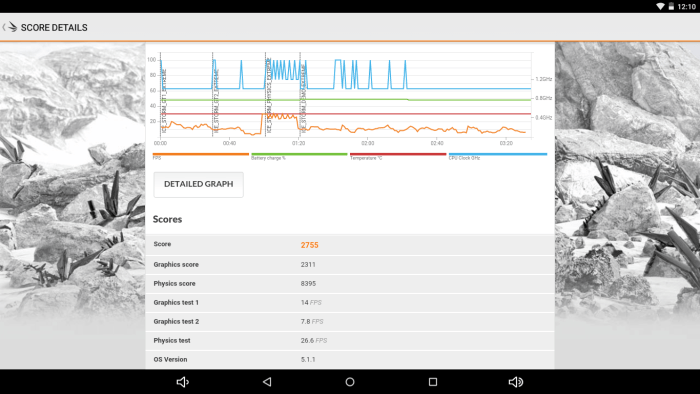 Résultat du test 3DMark