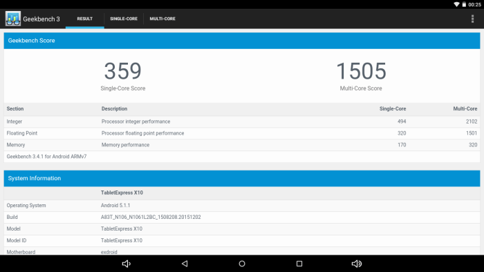 Benchmark - Geekbench