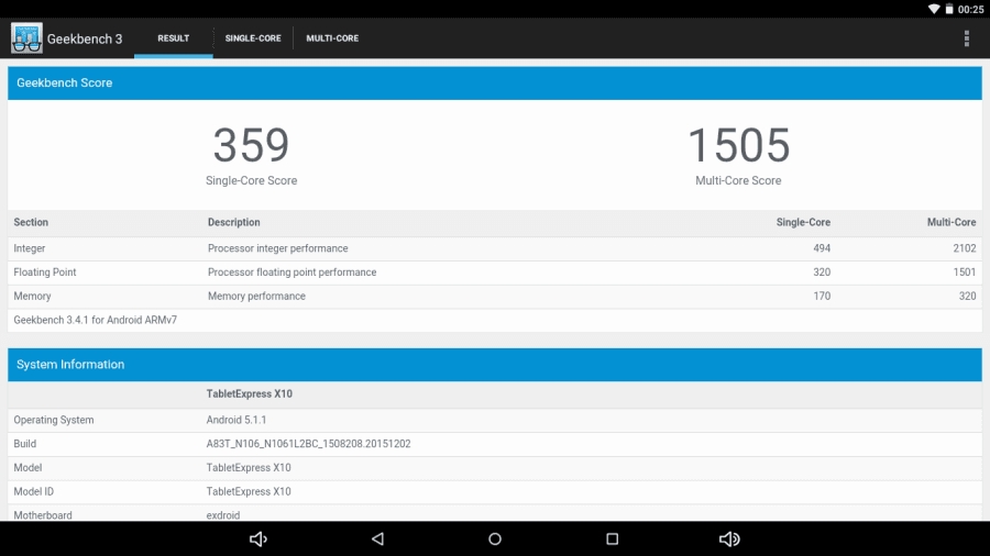 Benchmark - Geekbench