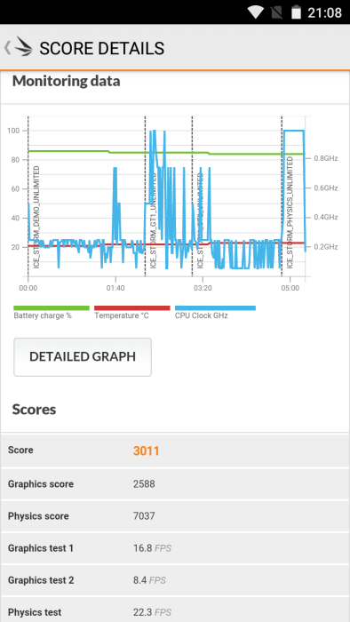 3DMark testi