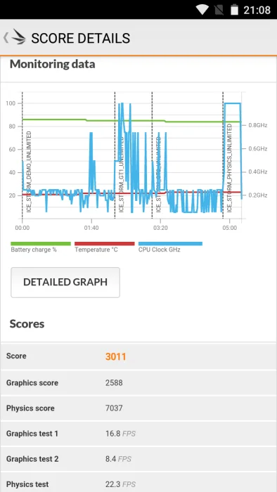 Prueba 3Dmark