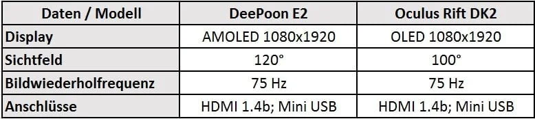 DeePoon E2 vs Oculus Rift DK2