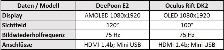 DeePoon E2 vs Oculus Rift DK2