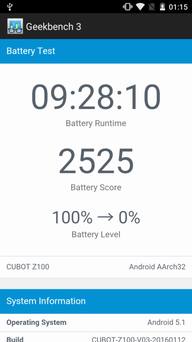 Battery benchmark review