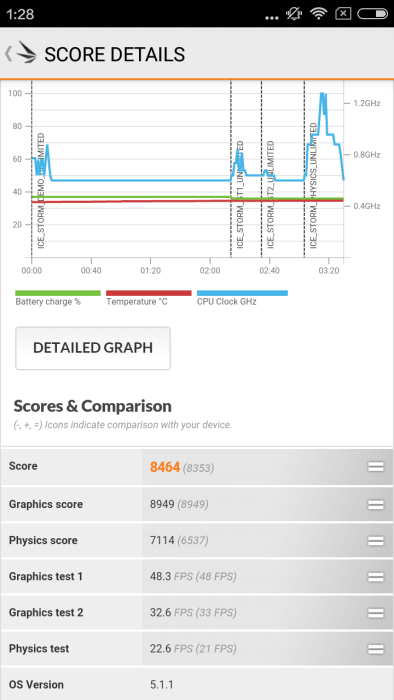 Xiaomi Redmi 3 3DMark-benchmark