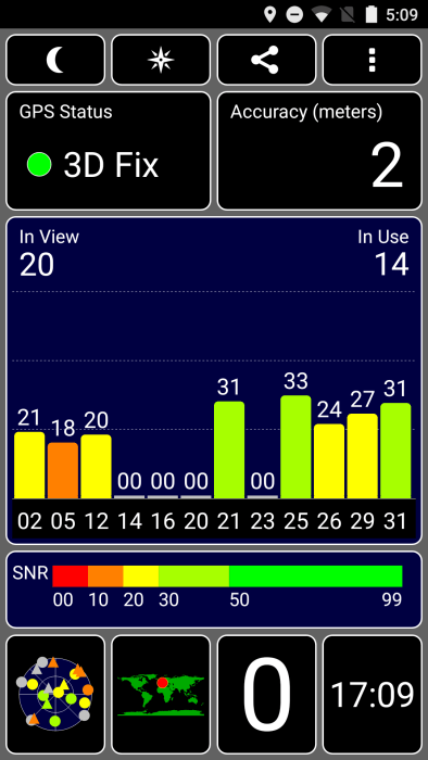 Solución de GPS Elephone P9000