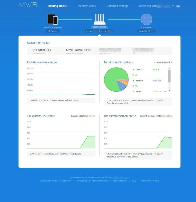 Network overview