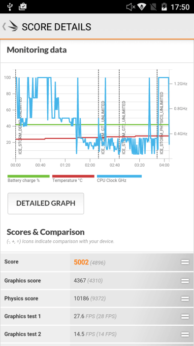 Cubot H2 3DMark