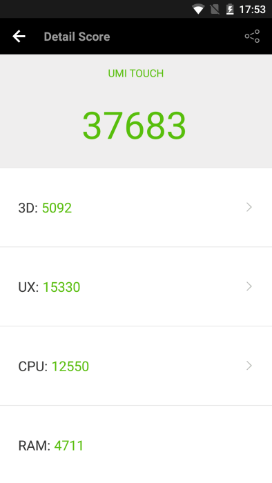 AnTuTu Benchmark UMi Touch