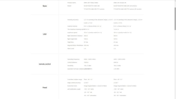 Revisión de Xiaomi Mi Drone
