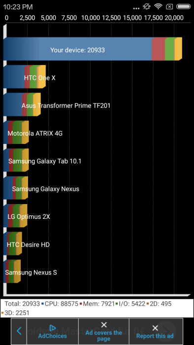 Kwadrant Xiaomi Redmi 3S