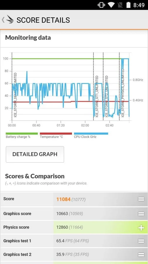 UMi Super 3DMark