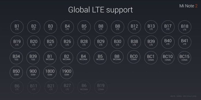 Xiaomi Mi Poznámka 2 Global Edition