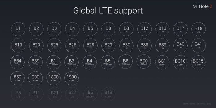 Xiaomi Mi Σημείωση 2 Global Edition