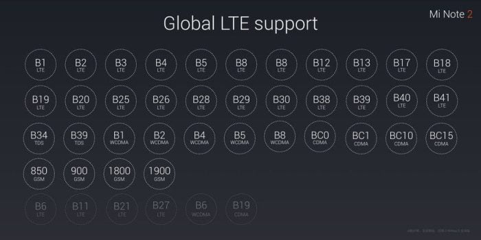 Xiaomi Mi Note 2 wereldwijde editie