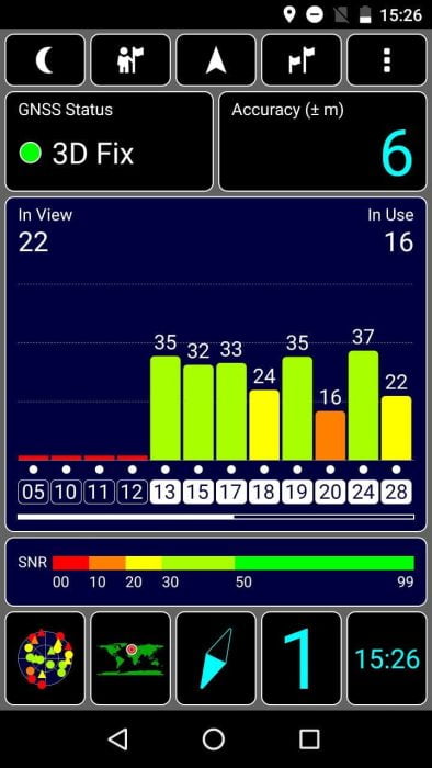 Prueba de GPS