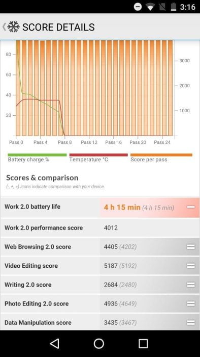 Prueba de batería PCMark
