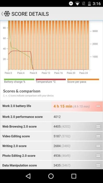 Battery test PCMark