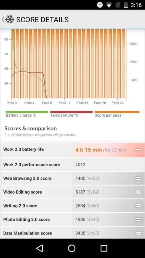 Battery test PCMark