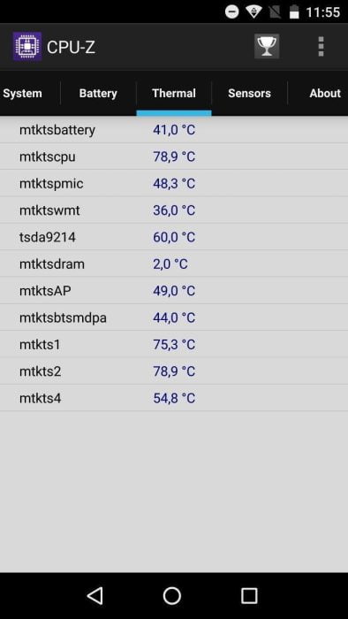 SoC-temperaturen