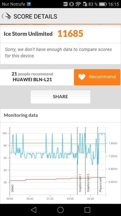 3DMark benchmark