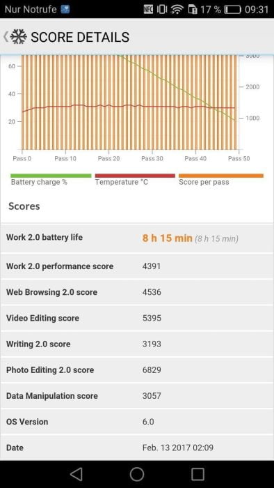 PCMark-batterij (2)