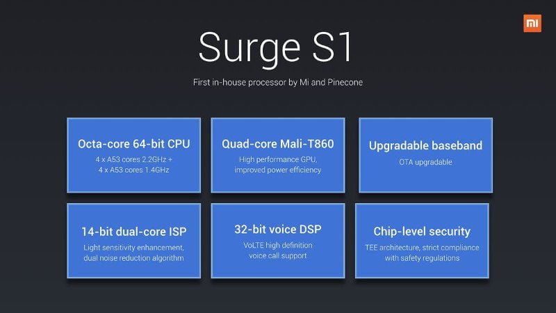 Surge S1 specifications
