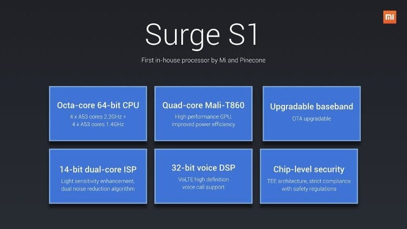 Surge S1 specifikationer