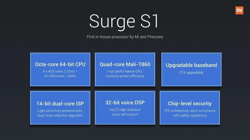 Surge S1 Spezifikationen
