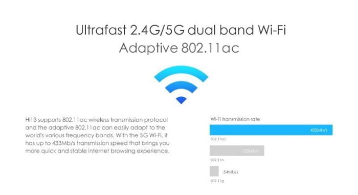 المزدوج الفرقة واي فاي AC