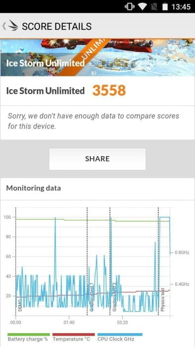 Résultat 3DMark avec le Oukitel C5 Pro