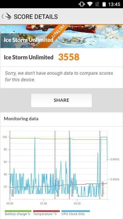 Resultado de 3DMark con el Oukitel C5 Pro