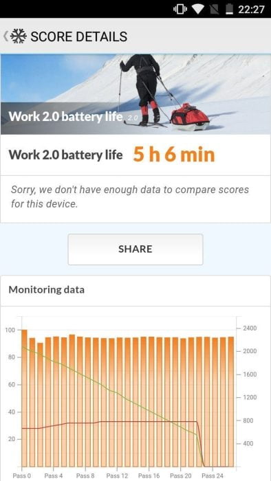 PCMark battery test