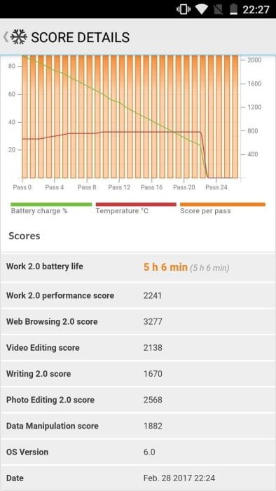 PCMark battery test result