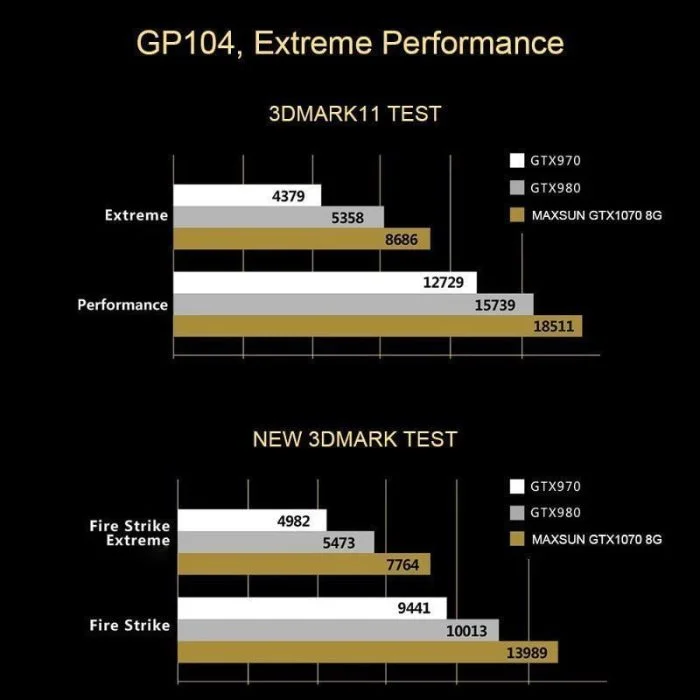 MAXSUN GTX 1070 (2)