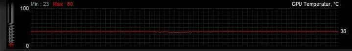 Idle temperature