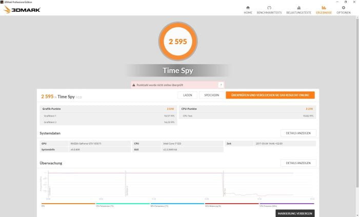 Impacto do benchmark 3DMark Time Spy