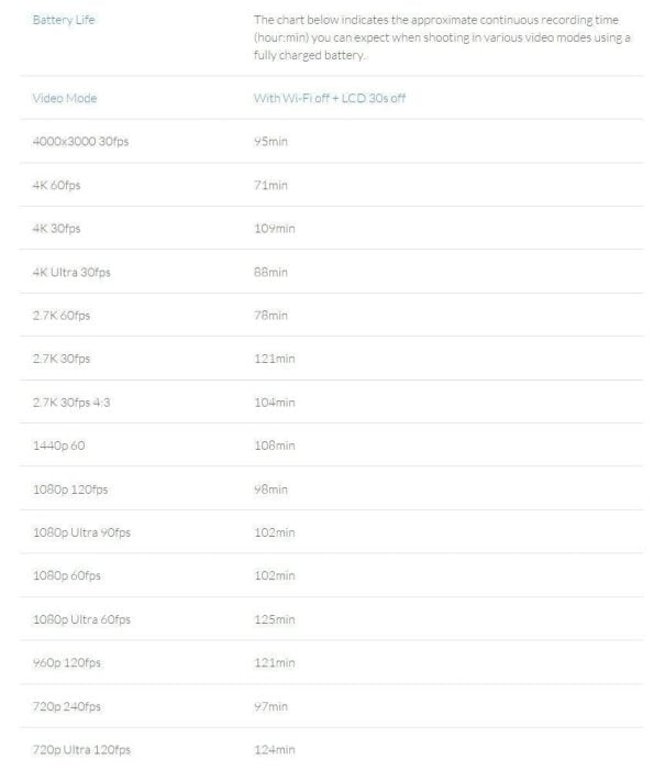 Yi 4K + battery life