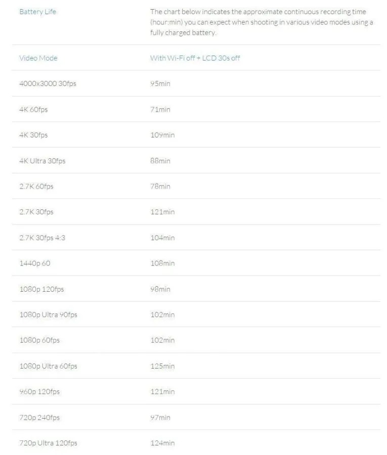 Yi 4K + životnost baterie