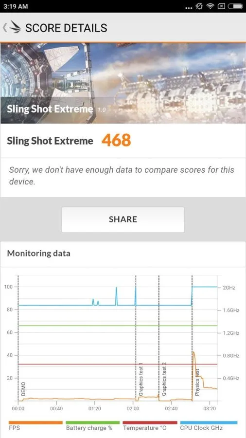 Συγκριτικό σημείο αναφοράς Xiaomi Mi Max 2 3DMark