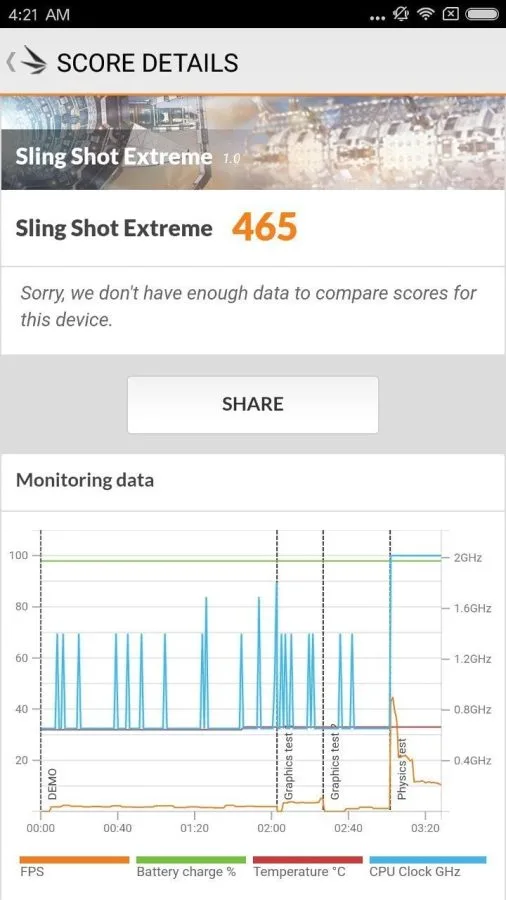 3DMark Benchmark