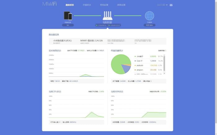 Xiaomi Yönlendirici web arayüzü (1)