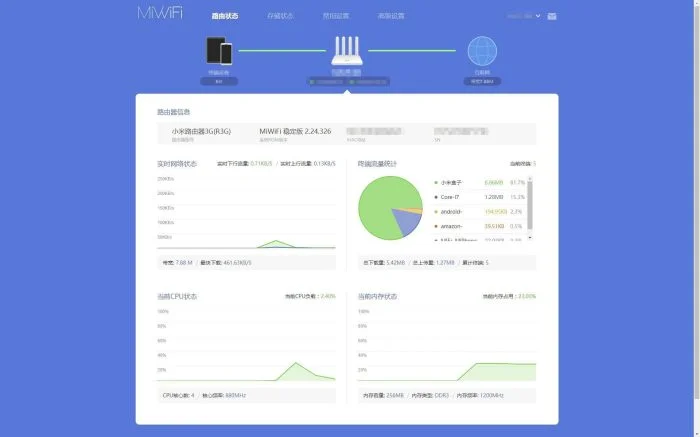 Xiaomi Router webbgränssnitt (1)