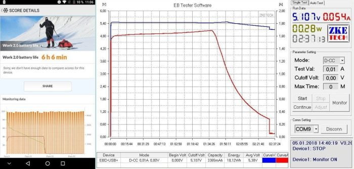 Elephone S8 battery test